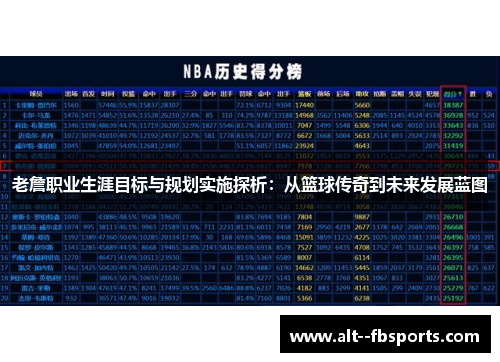 老詹职业生涯目标与规划实施探析：从篮球传奇到未来发展蓝图