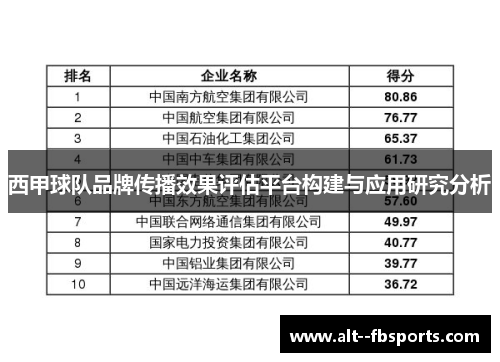 西甲球队品牌传播效果评估平台构建与应用研究分析