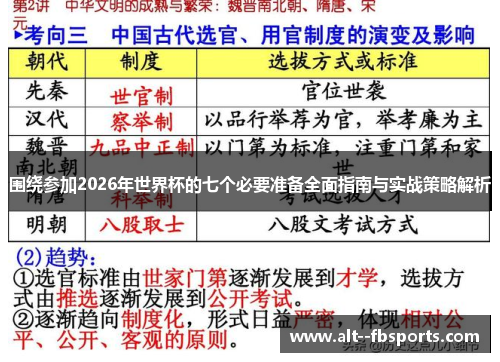 围绕参加2026年世界杯的七个必要准备全面指南与实战策略解析