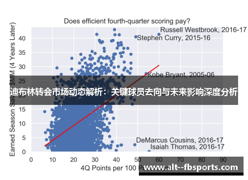 迪布林转会市场动态解析:关键球员去向与未来影响深度分析 迪布林转会市场动态解析:关键球员去向与未来影响深度分析