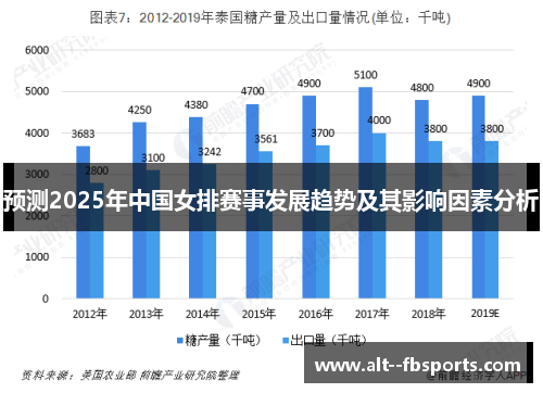 预测2025年中国女排赛事发展趋势及其影响因素分析