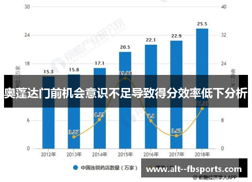 奥蓬达门前机会意识不足导致得分效率低下分析 奥蓬达门前机会意识不足导致得分效率低下分析