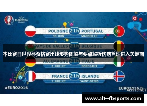 本比赛日世界杯资格赛出线形势图解与要点解析伤病管理进入关键期